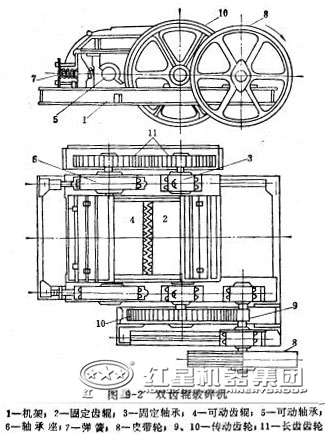 对辊式破碎机 对辊式破碎机结构