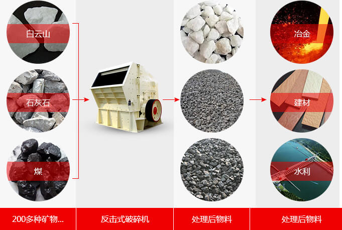 反击式破碎机物料拼图