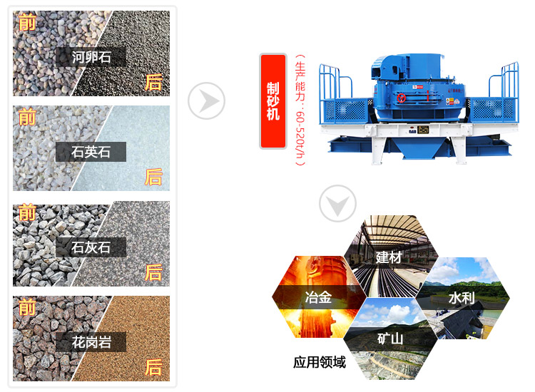 立轴冲击式破碎机图片 立轴冲击式破碎机图片