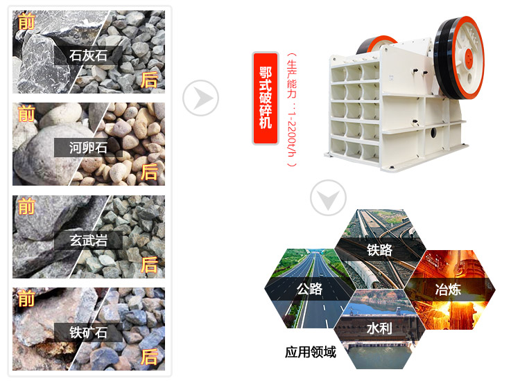 1060颚式破碎机应用领域图 1060颚式破碎机应用领域图
