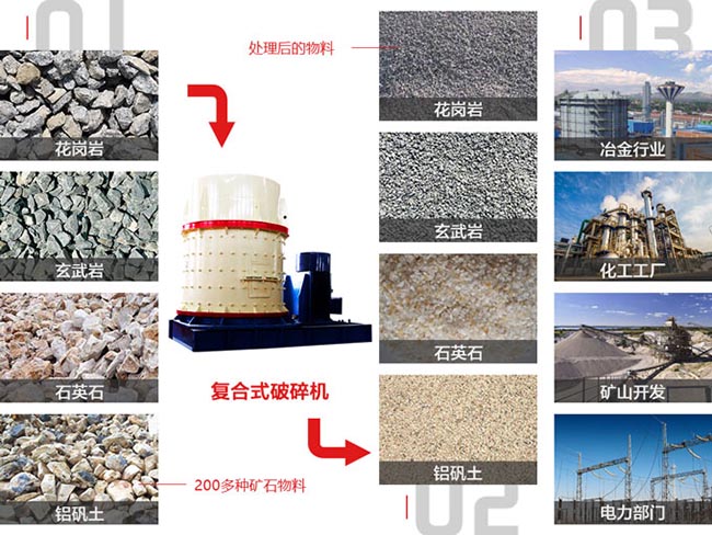 复合式破碎机的用途