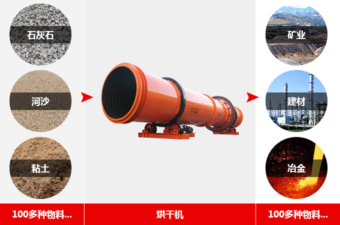 微粉烘干机物料图 微粉烘干机物料图