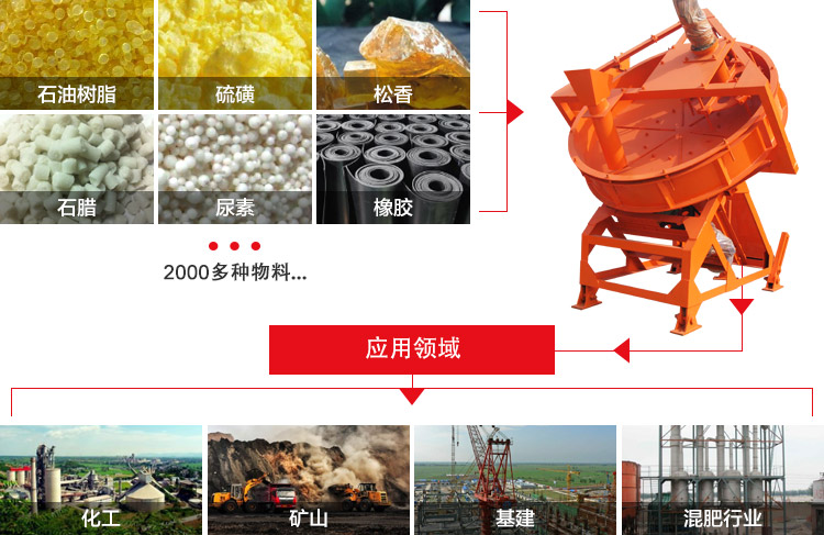圆盘造粒机应用范围 圆盘造粒机应用范围