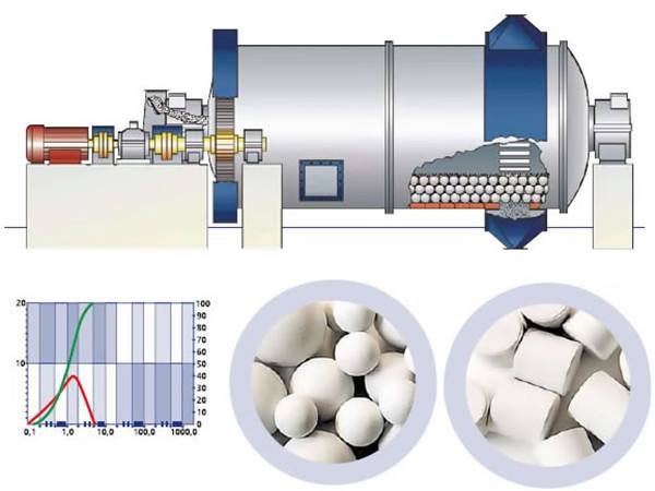 陶瓷球磨机结构