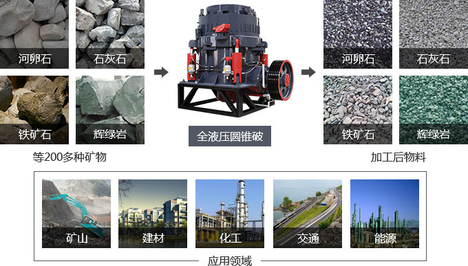 圆锥破碎机用途